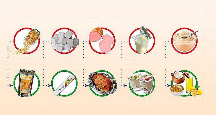 Healthy and Unhealthy Diet Foods