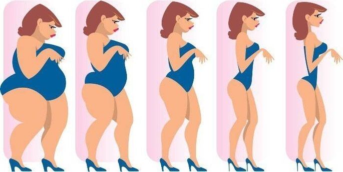 The process of losing weight for girls